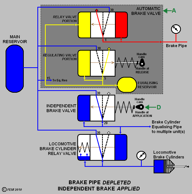 Air brake instruction -26L diag2