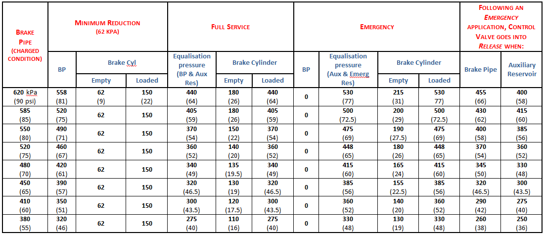 AirBrakeComparison2