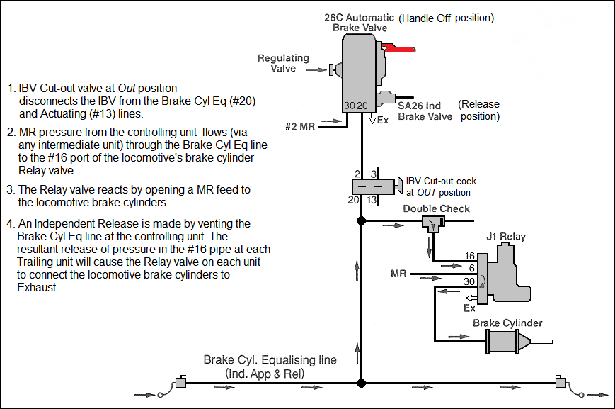 AirComp12 - TrailingUnit_IndepAppl