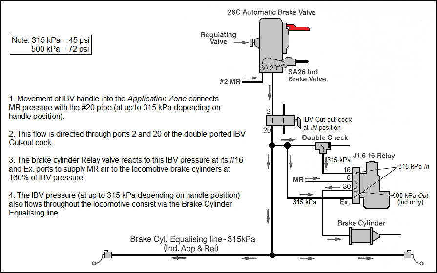 AirComp9 - Ind Appl (compo blocks)