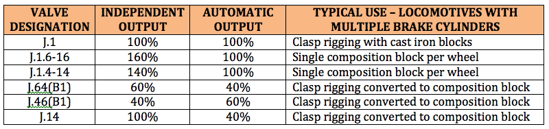 List of J.1. types