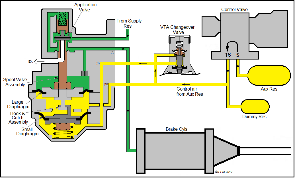 J.2.B. changeovervalve-to-relayvalve